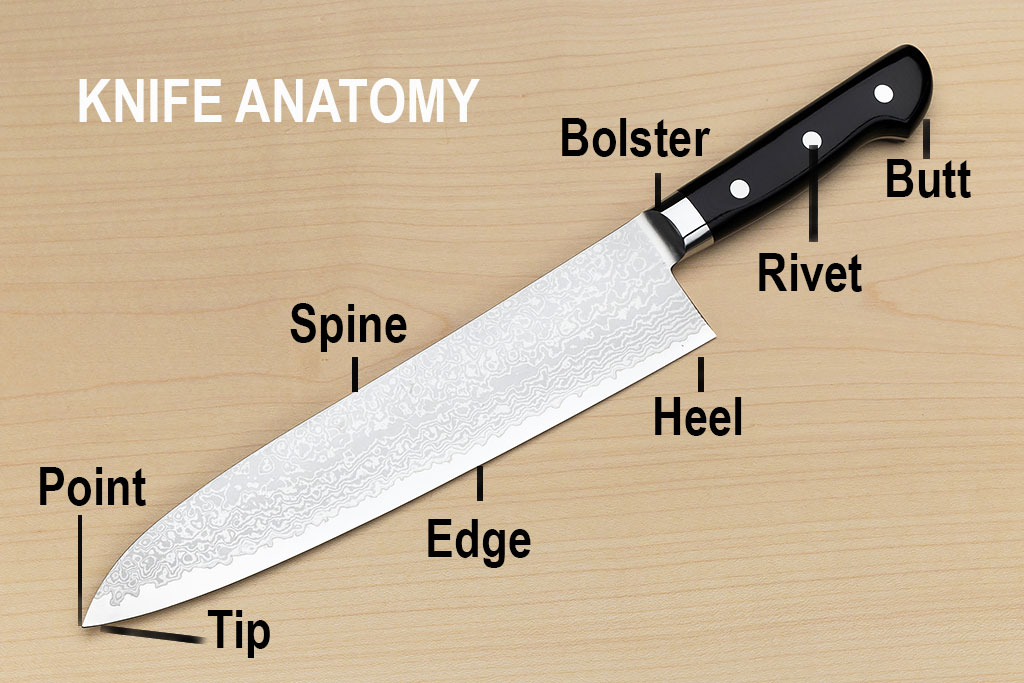 Anatomy of a knife